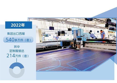 大楊集團建智能工廠，打造3天交付定制服裝新模式