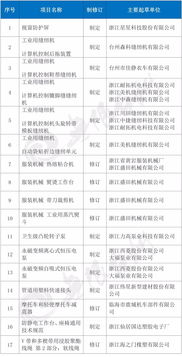 臺州17家企業成為工信部相關行業標準主要起草單位，引領行業規范發展